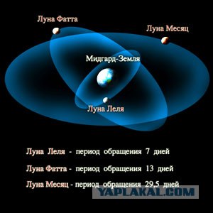Какими сигнальными дымами пользуются инопланетяне?