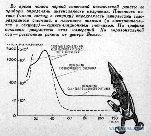 В лунной афере США поставлена жирная точка!