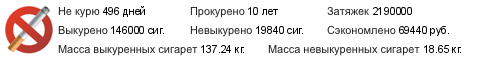 Цифры испугали. Сколько я прокуриваю