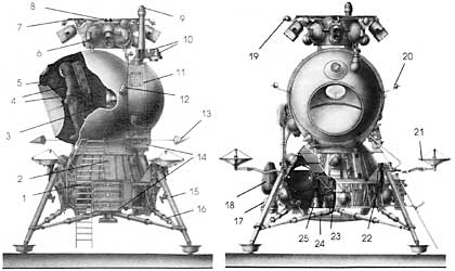 О прозе жизни в миссиях "Apollo"
