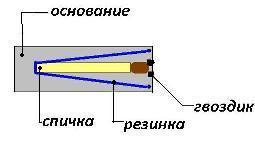 Оружие советского ребенка