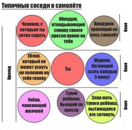 Что больше всего раздражает пассажиров в полете