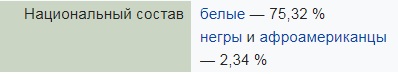 Проверка документов в Техасе