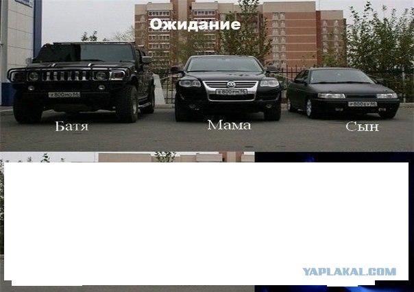 Ожидание-реальность