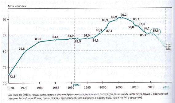 Глава ПФР прокомментировал предложение об упразднении фонда