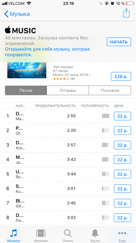 Два месяца на IOS, впечатления и выводы