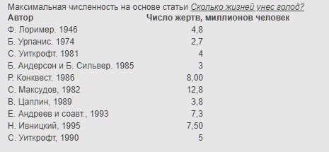 2 Гвоздики для товарища Сталина 2019 год