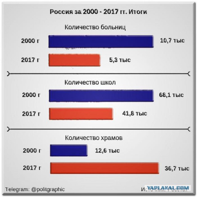 Между сквером и храмом: митинг в Екб - всё по пунктам