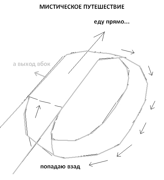 Необъяснимые явления