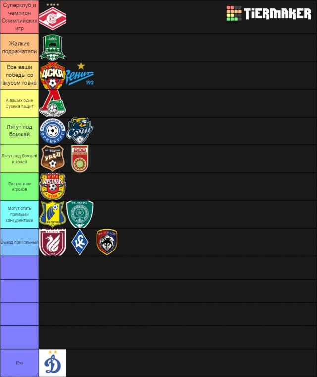 Чемпионат России по футболу, сезон 2019-2020