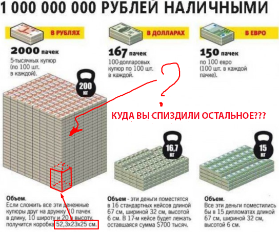 Более миллиарда нашли в квартире у задержанного начальника угрозыска в Приморье