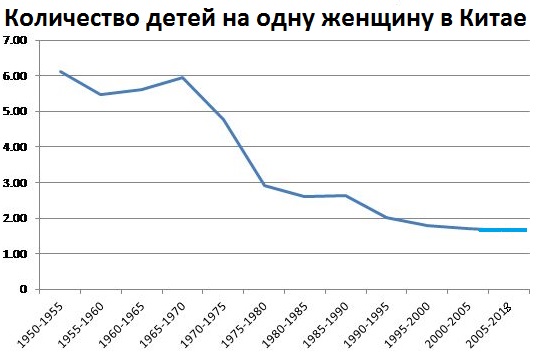 Слишком много американцев. Как победили рождаемость в США