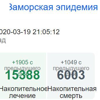 Коронавирус. Россия, мир и все-все. Часть 9