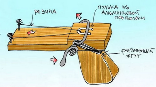 Кто такое делал на уроках труда?