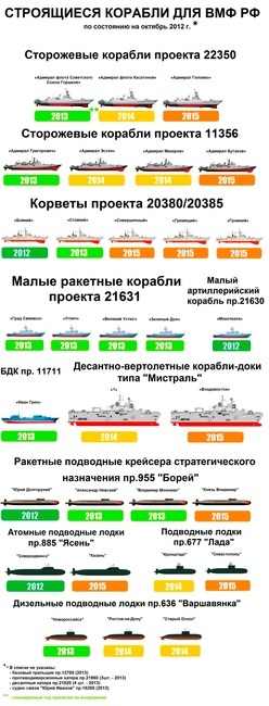 Флот России - игры кончились