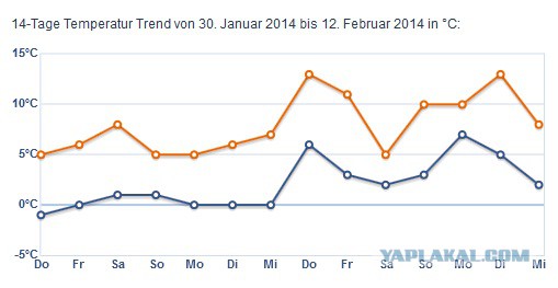 БУдем ждать весны!
