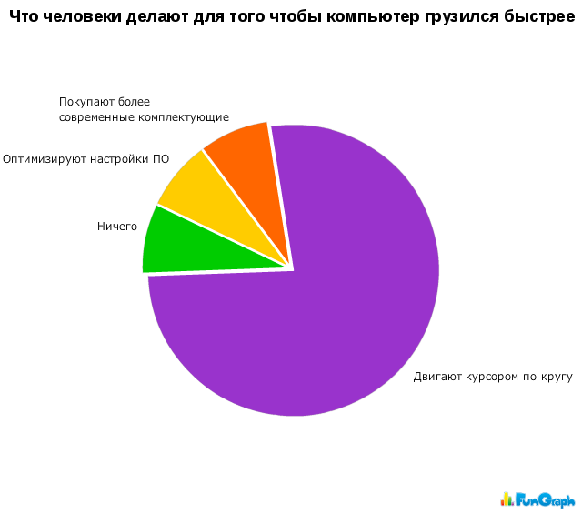 25 чертовски правдивых диаграмм о нашей жизни