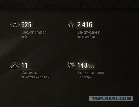 Wargaming 22