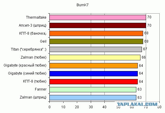 Покупка б/у ноутбука – лотерея или трезвый расчет