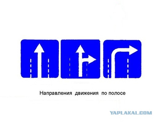 Ситуация на дороге