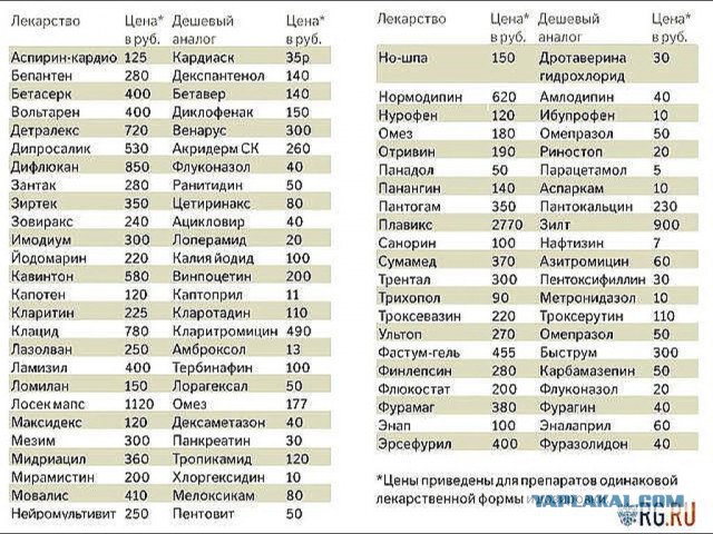 Обман в аптеках