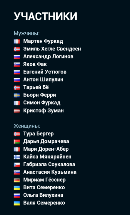 Биатлон. Сезон 2016/2017. Часть 13. Холменколлен (Норвегия) .