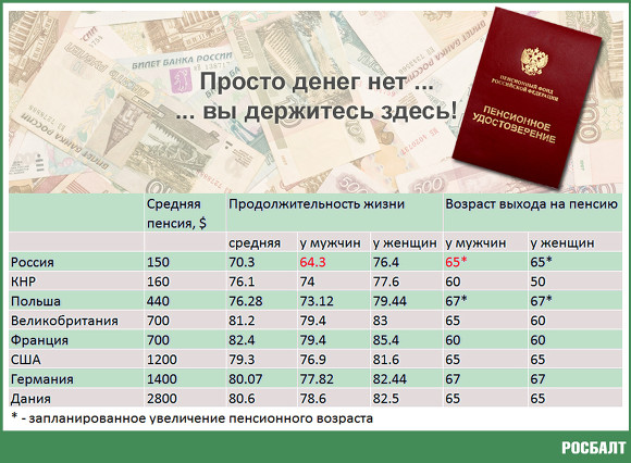 Как решить проблему с противостоянием военных и гражданских пенсионеров