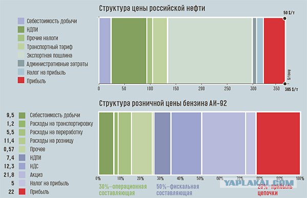 Вы хотите революций?