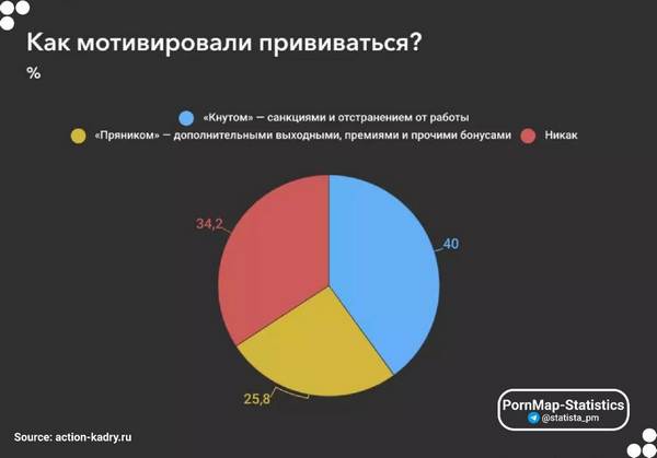 Пандемия. Коронавирус. Россия и мир. Последняя информация. Часть 24
