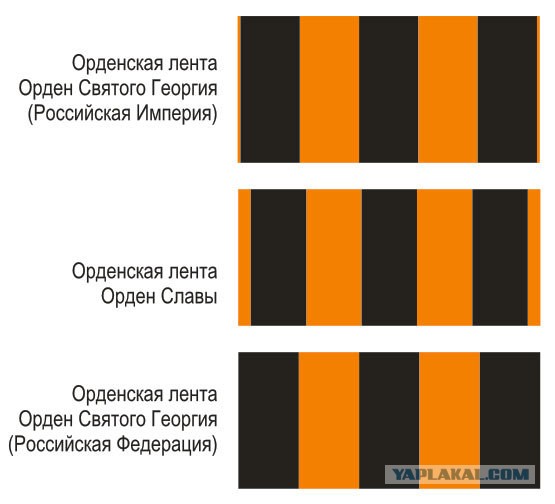 Про оскорбление чувств георгиевской ленточки