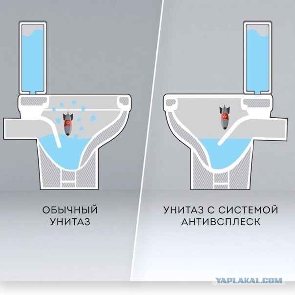 Какой мудак придумал такие унитазы?