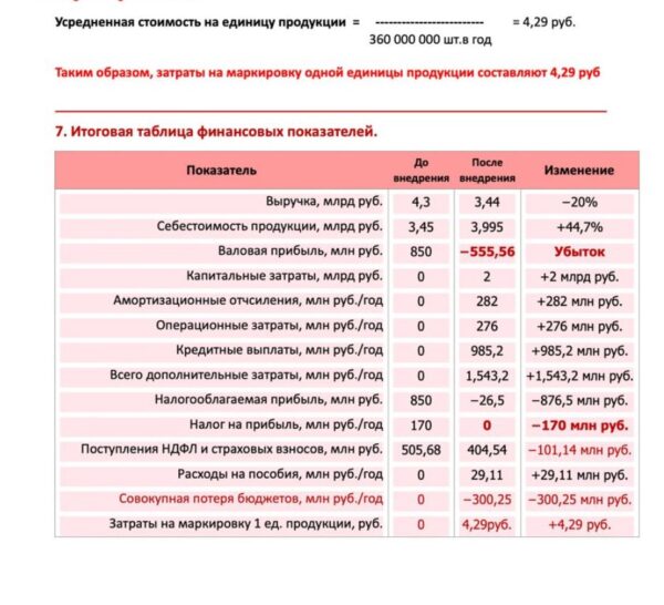 Приправыч против маркировки "Честный знак"