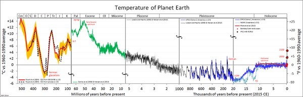 Рост температуры Земли на 2.5 °C превратит 40% суши в пустыню, заставив людей жить под землёй
