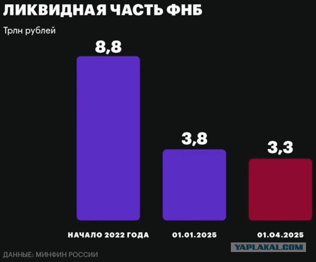 Цена российской нефти приблизилась к двухлетнему минимуму.