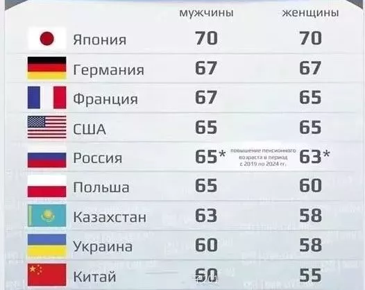 Россияне массово не доживают до пенсии — и ученые нашли причины. Их всего четыре