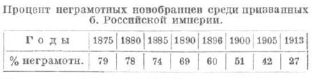 Именно за школьной партой СССР выиграл космическую гонку: 26 декабря 1919 года был принят Декрет СНК о ликвидации безграмотности