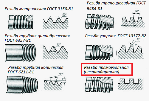 Изготовление столярного верстака.