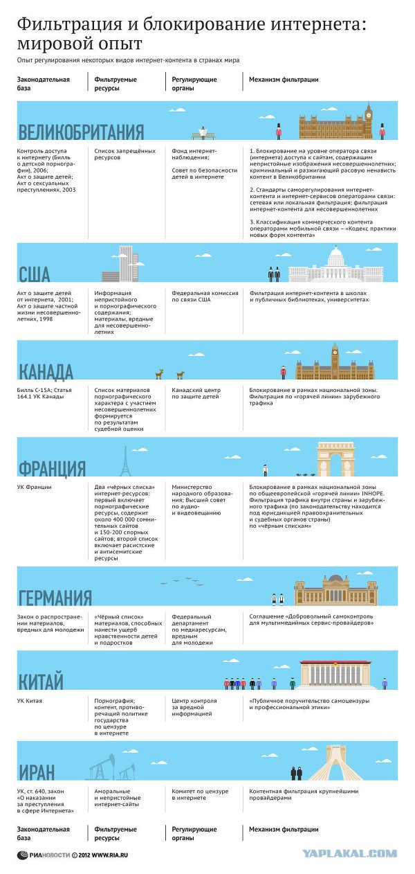 Невменяемый пожаловался в суд на блокировку блога