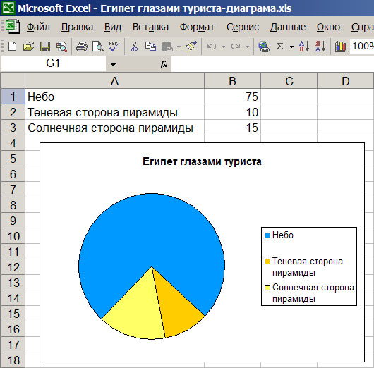 Немного статистики