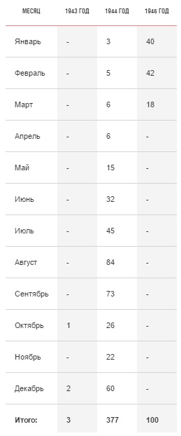 Неудачливые "короли" танковых баталий