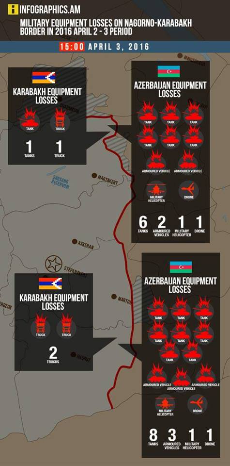 Азербайджан Карабах Армения