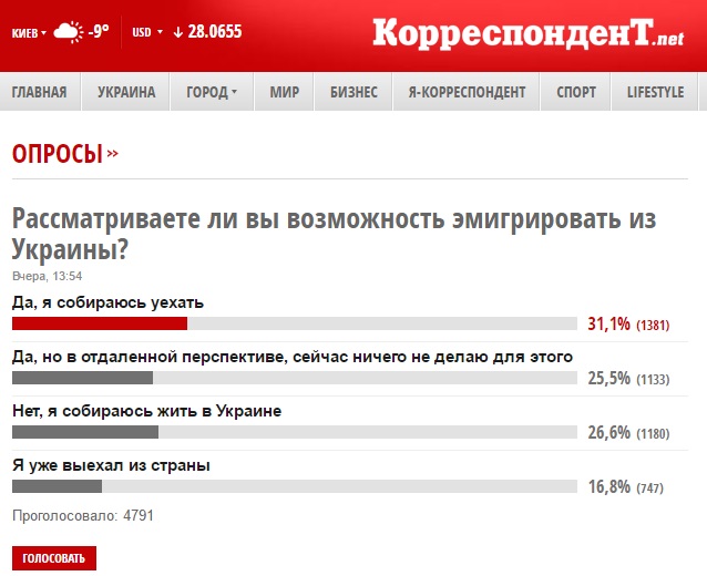 Фронтовые сводки Новороссии: К Донецку идут эшелоны с боеприпасами