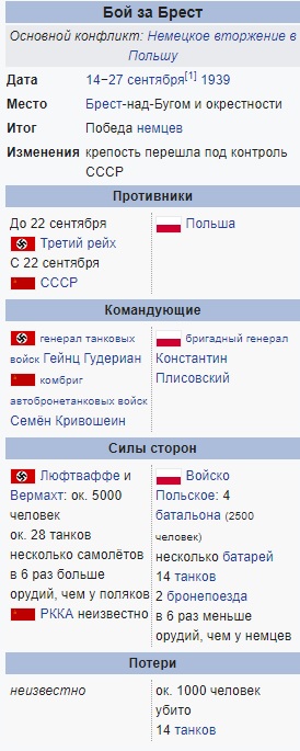 Начало Второй мировой в Данциге, штурм Вестерплатте и почты