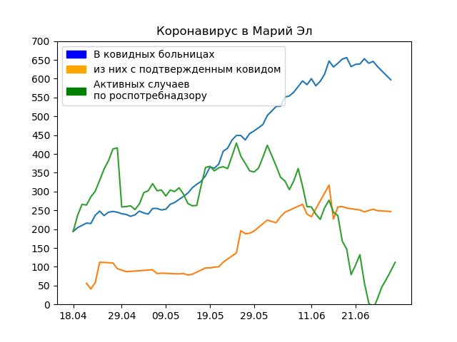 Пандемия. Коронавирус. Россия и мир. Последняя информация. Часть 17