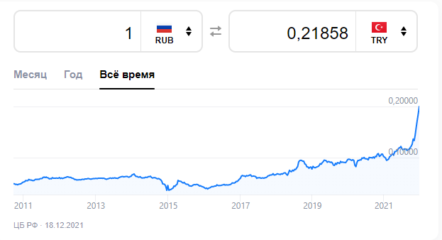 Опять Турция