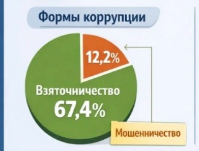 Генпрокуратура составила портрет российского коррупционера