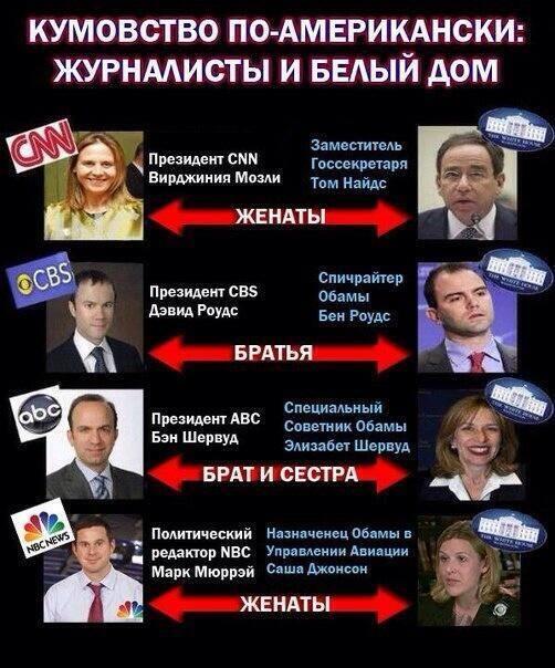New York Times обвинил Керри, Обаму и Киев