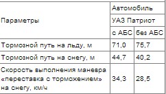 Настоящая альтернатива Pajero Sport из Китая!