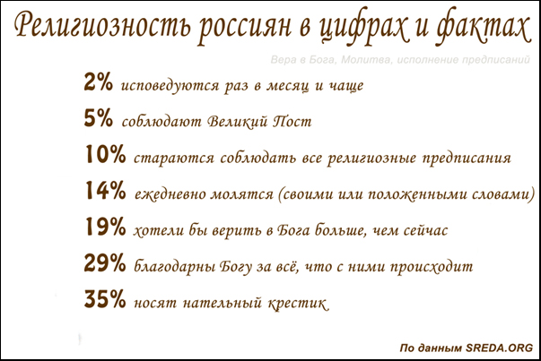 За что ненавидят Церковь?