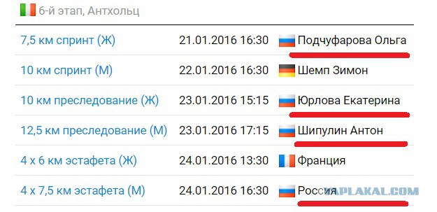 Биатлон сезон 2015/2016 часть 6. Чемпионат мира.